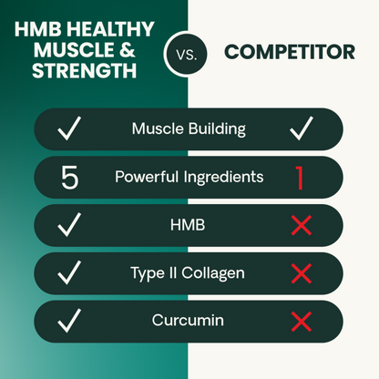 HMB Healthy Muscle & Strength