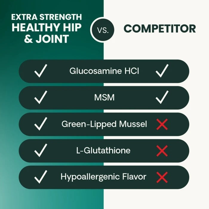 Extra Strength Healthy Hip &amp; Joint for Dogs