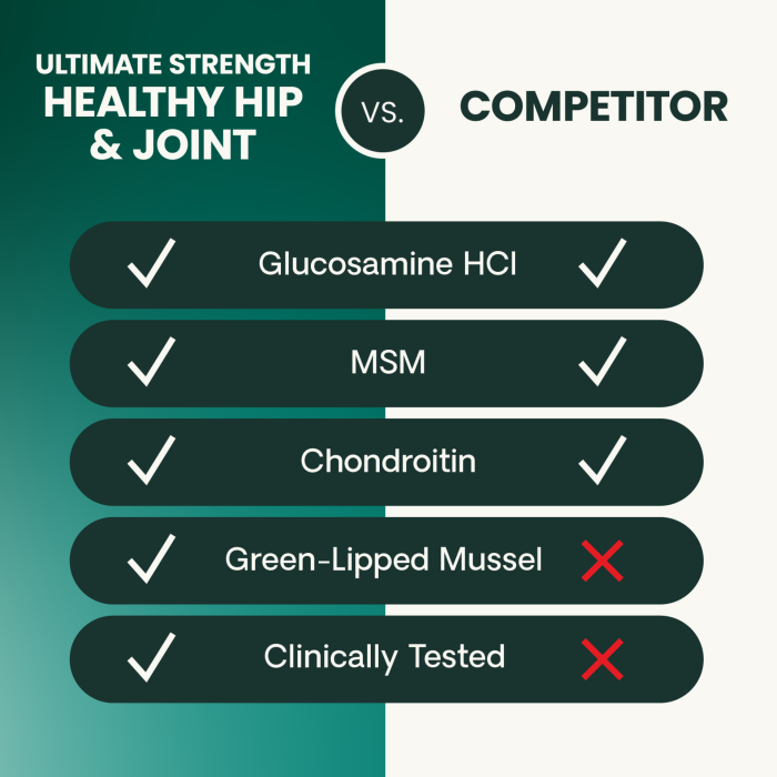 Ultimate Strength Healthy Hip &amp; Joint for Dogs